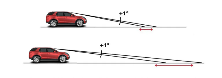 ADAS Windscreen Calibration